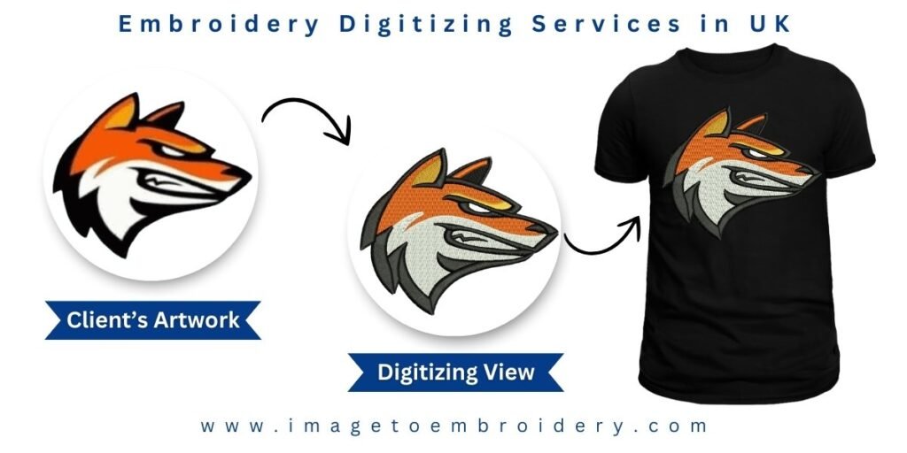 Embroidery Digitizing Services UK