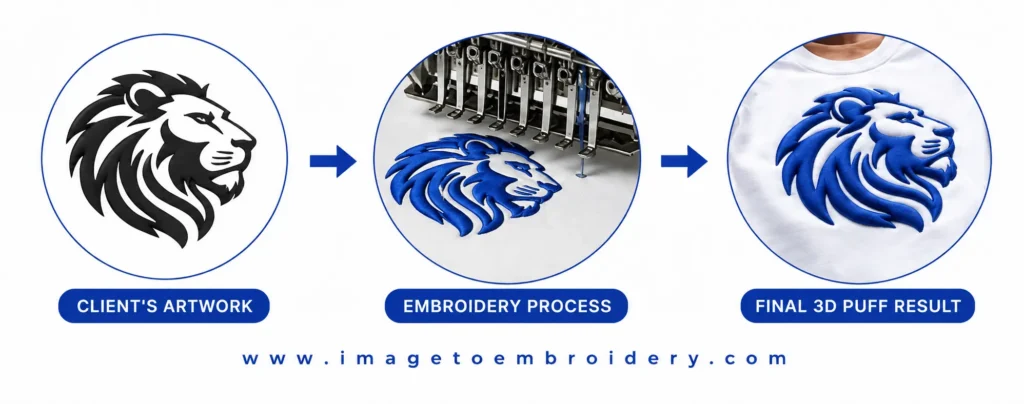 3d puff digitizing services