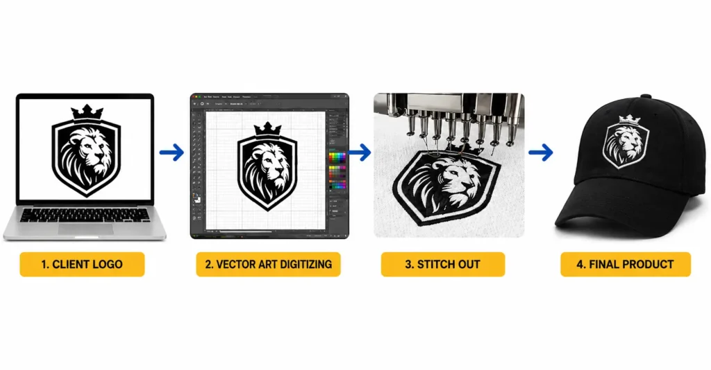 vector art digitizing